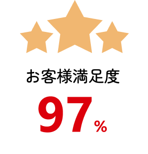 お客様満足度97%